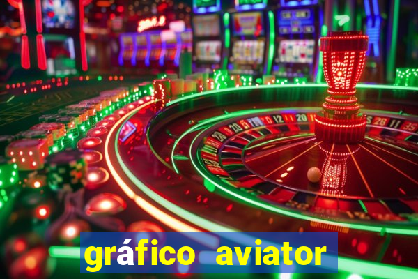 gráfico aviator estrela bet