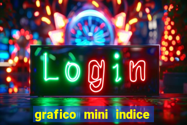 grafico mini indice tempo real